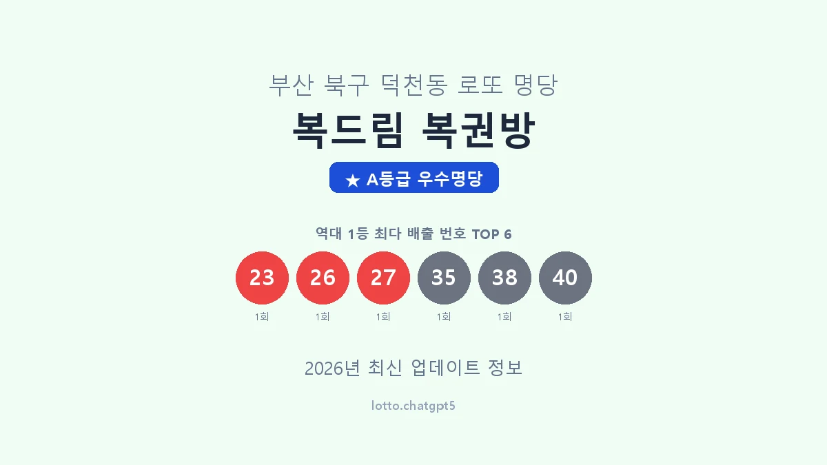 부산 북구 덕천동 로또 명당 복드림 복권방 1등 2회 배출 판매점 썸네일
