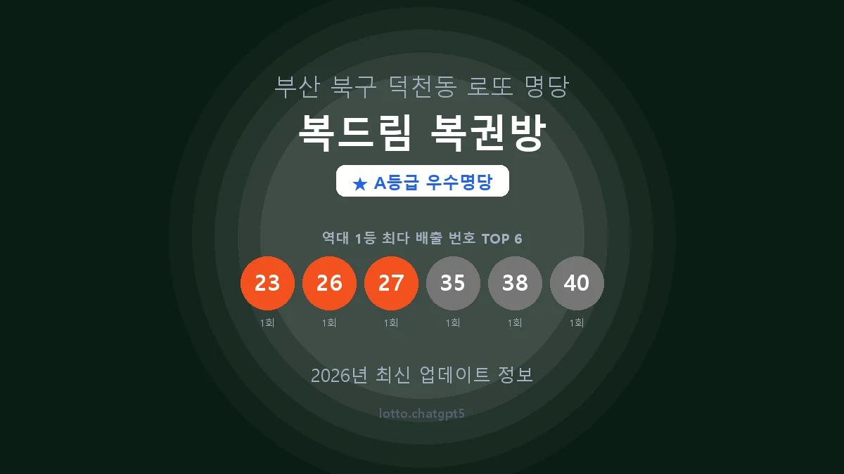 부산 북구 덕천동 로또 명당 복드림 복권방 1등 2회 배출 판매점 썸네일
