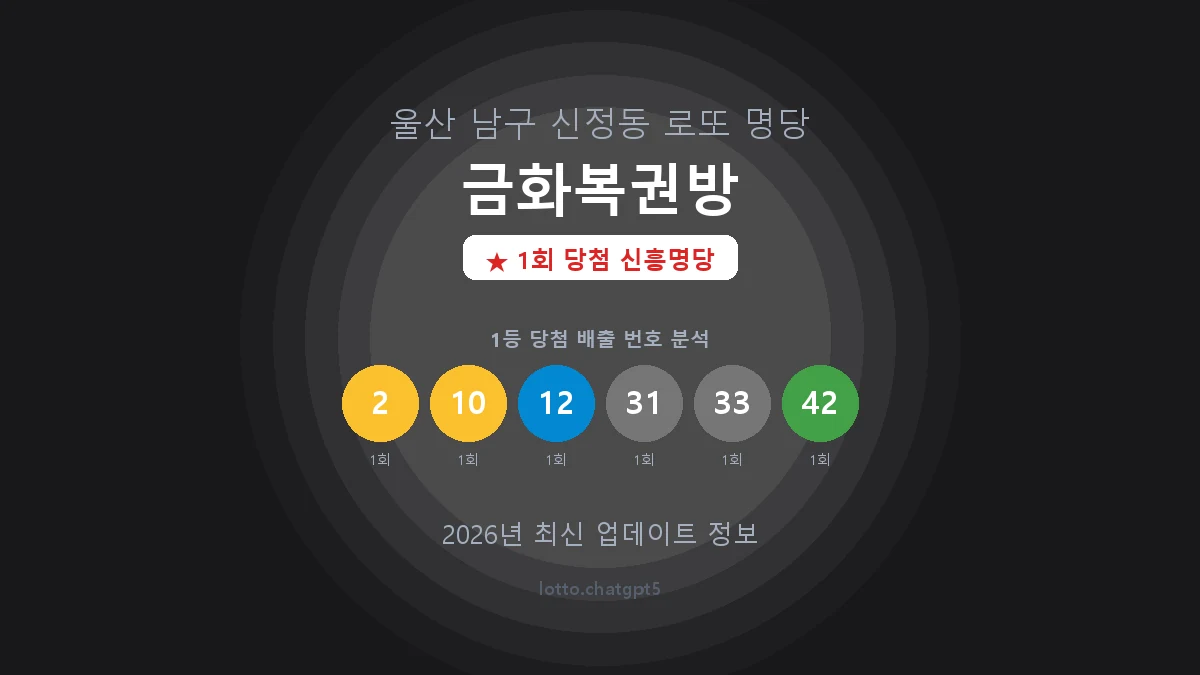 울산 남구 신정동 로또 명당 금화복권방 1등 1회 배출 판매점 썸네일