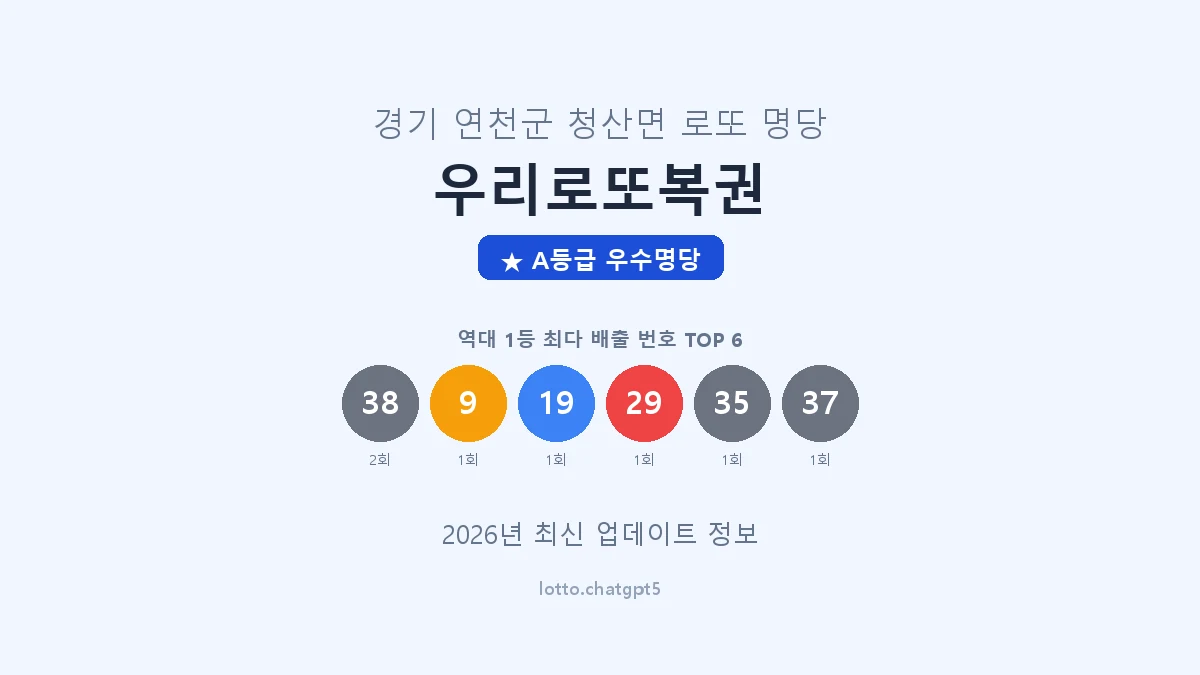 경기 연천군 청산면 로또 명당 우리로또복권 1등 2회 배출 판매점 썸네일