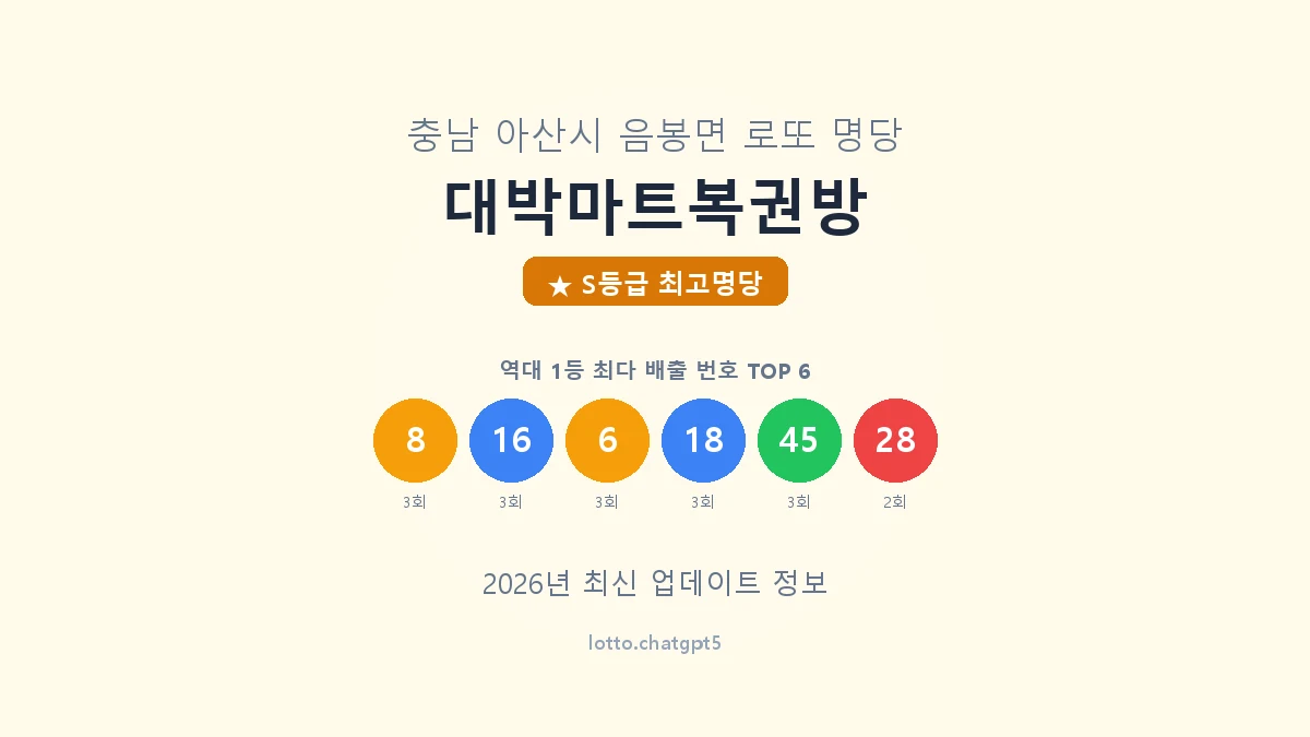 충남 아산시 음봉면 로또 명당 대박마트복권방 1등 8회 배출 판매점 썸네일