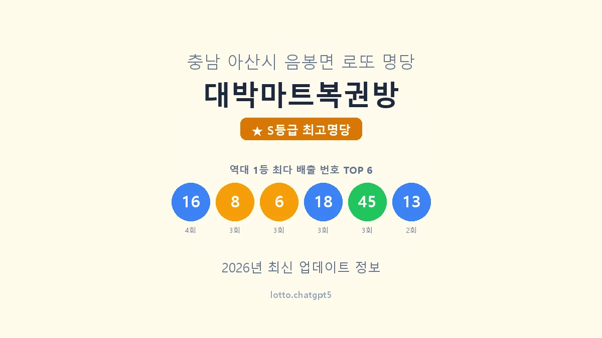 충남 아산시 음봉면 로또 명당 대박마트복권방 1등 9회 배출 판매점 썸네일