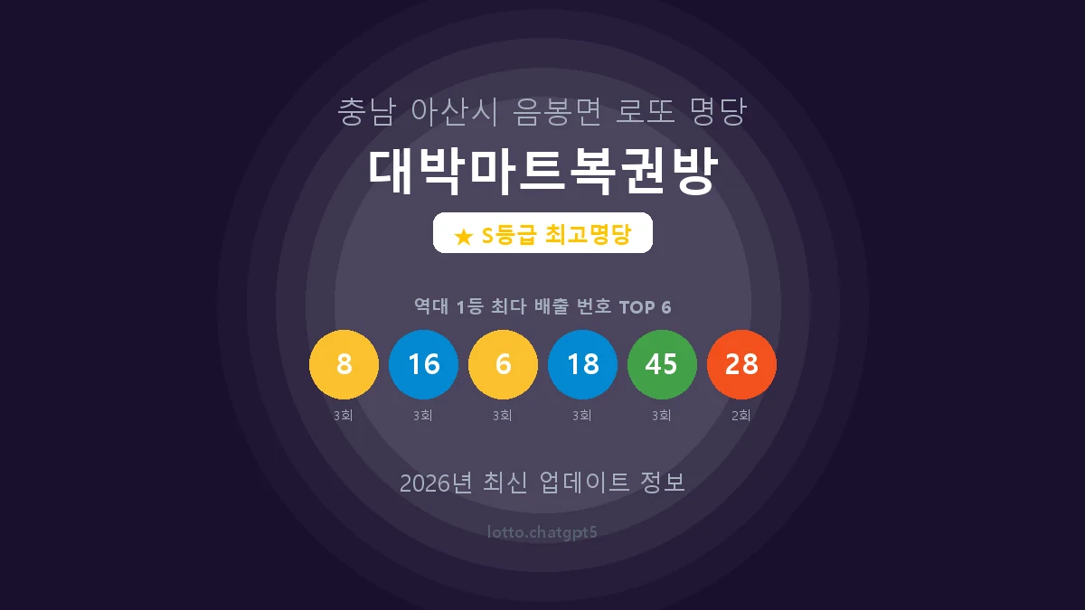 충남 아산시 음봉면 로또 명당 대박마트복권방 1등 8회 배출 판매점 썸네일