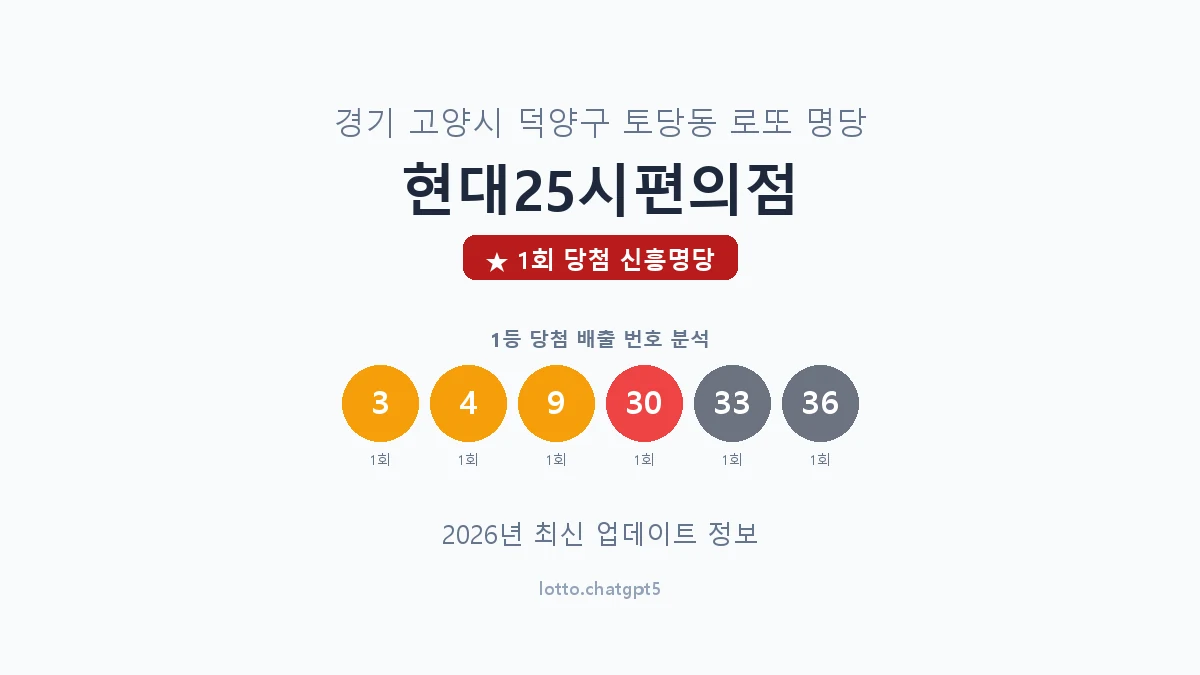 경기 고양시 토당동 로또 명당 현대25시편의점 1등 1회 배출 판매점 썸네일