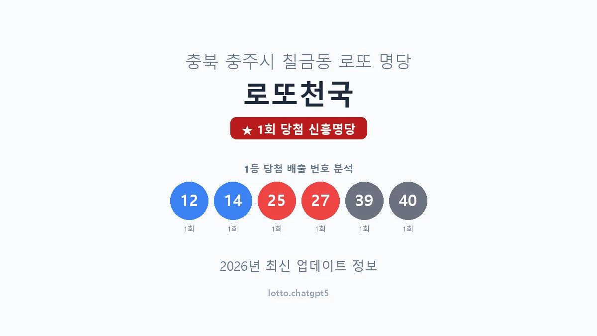 충북 충주시 칠금동 로또 명당 로또천국 1등 1회 배출 판매점 썸네일