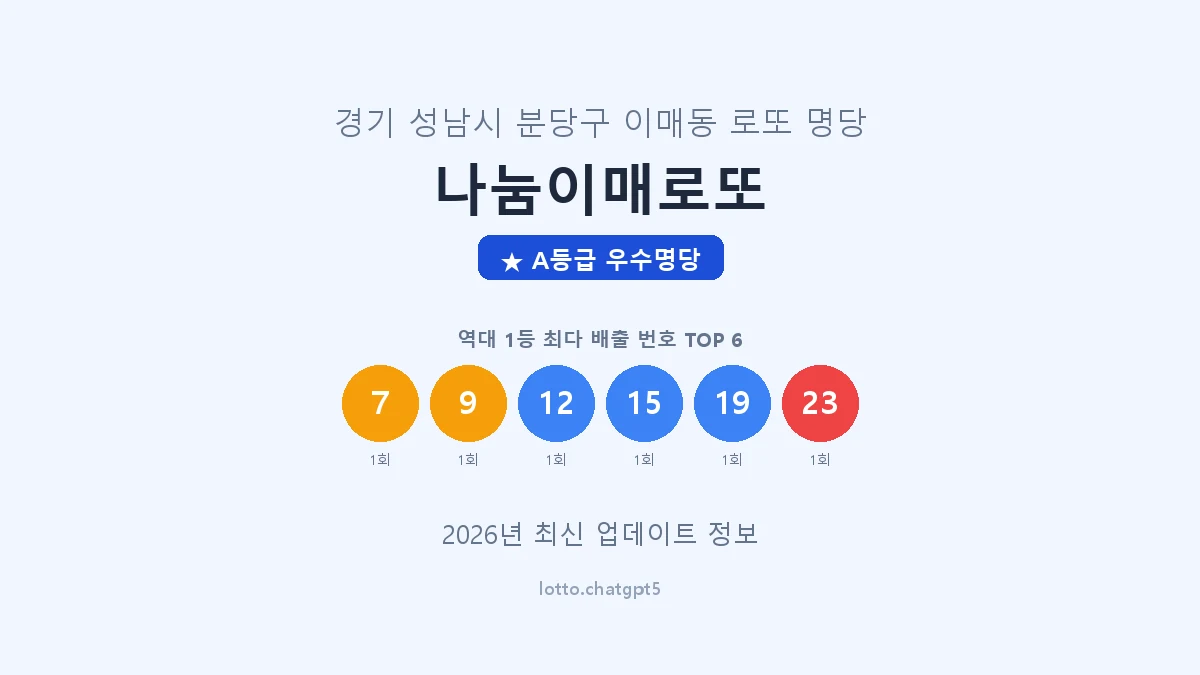 경기 성남시 이매동 로또 명당 나눔이매로또 1등 4회 배출 판매점 썸네일