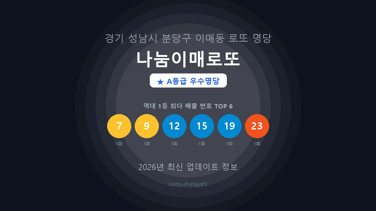 경기 성남시 이매동 로또 명당 나눔이매로또 1등 4회 배출 판매점 썸네일