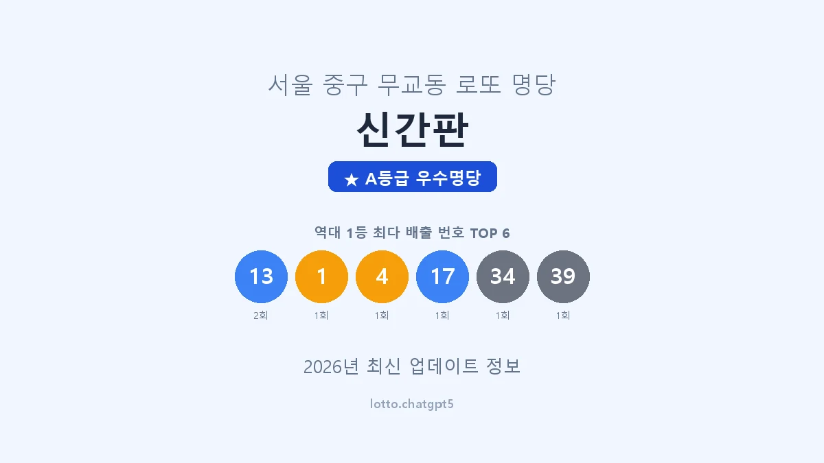 서울 중구 무교동 로또 명당 신간판 1등 2회 배출 판매점 썸네일