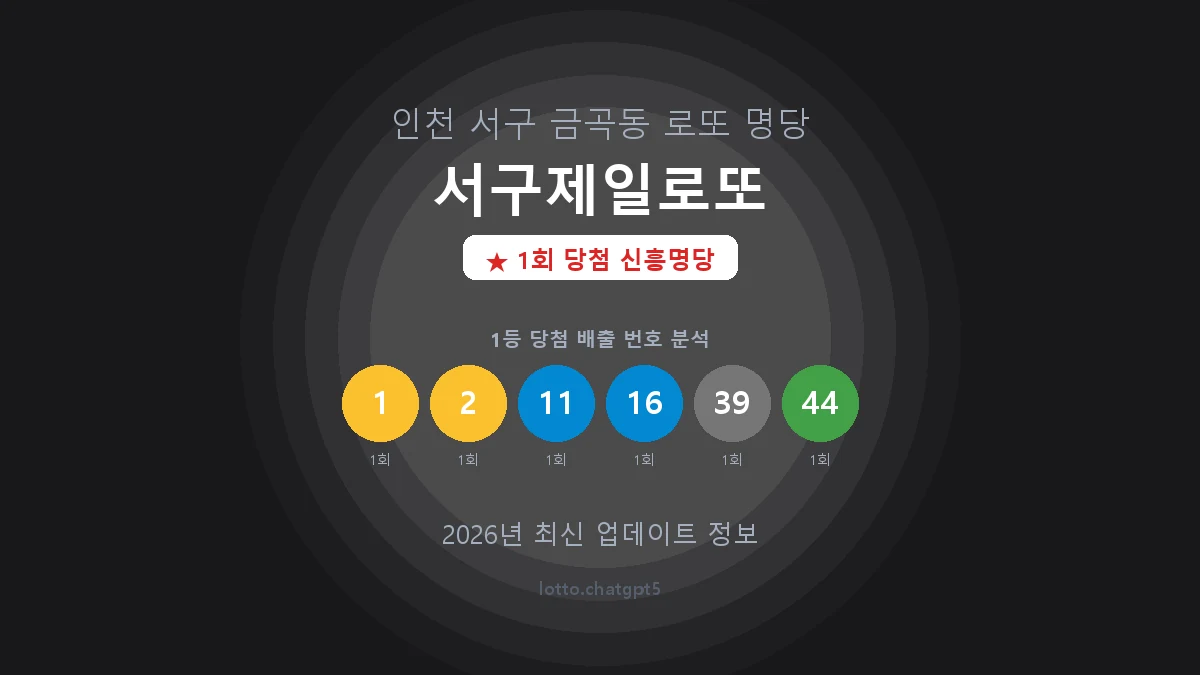 인천 서구 금곡동 로또 명당 서구제일로또 1등 1회 배출 판매점 썸네일