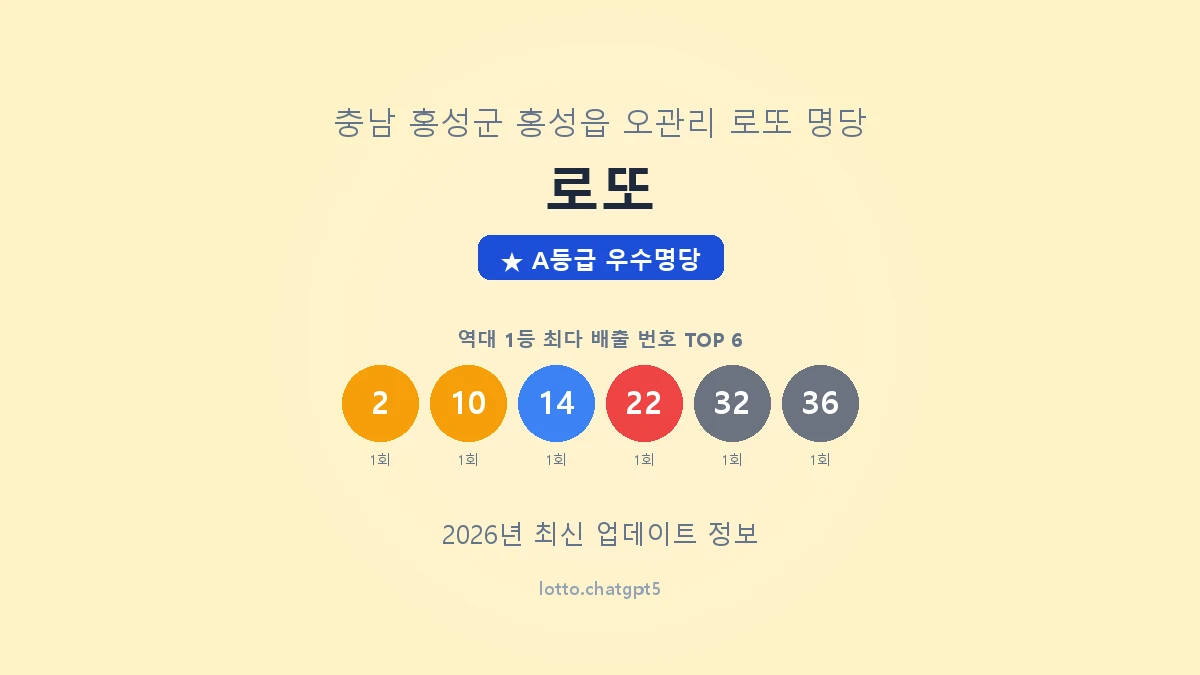 충남 홍성군 홍성읍 로또 명당 로또 1등 2회 배출 판매점 썸네일