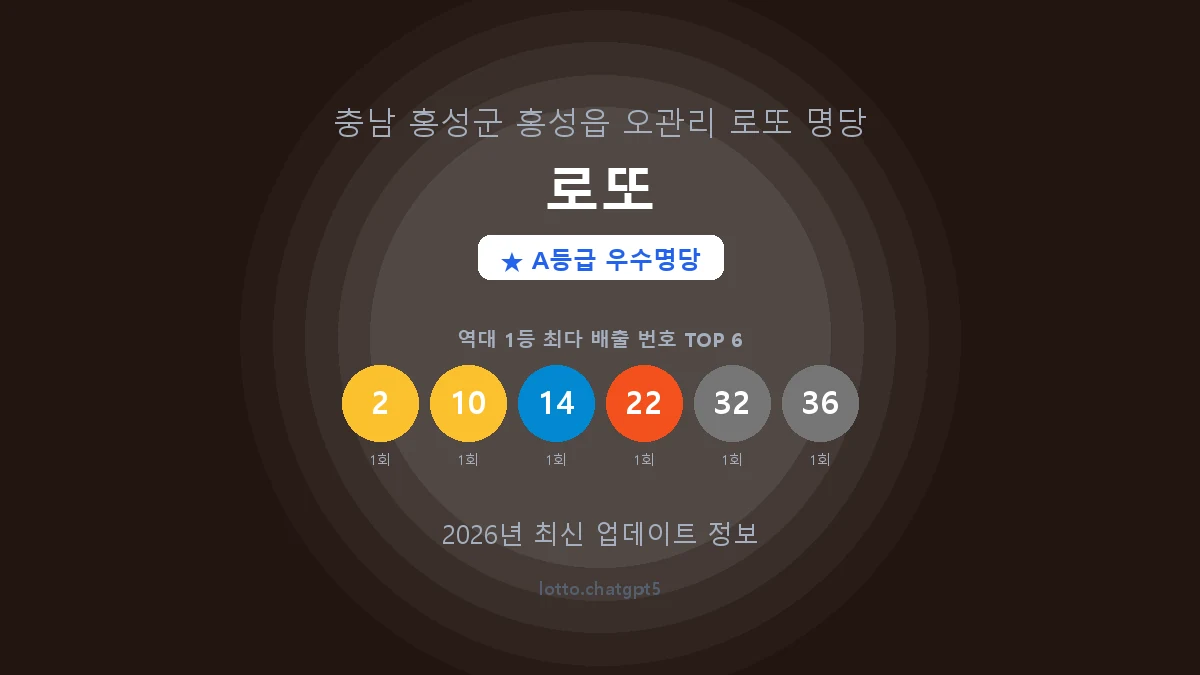 충남 홍성군 홍성읍 로또 명당 로또 1등 2회 배출 판매점 썸네일