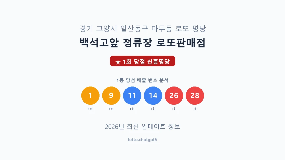 경기 고양시 마두동 로또 명당 백석고앞 정류장 로또판매점 1등 1회 배출 판매점 썸네일