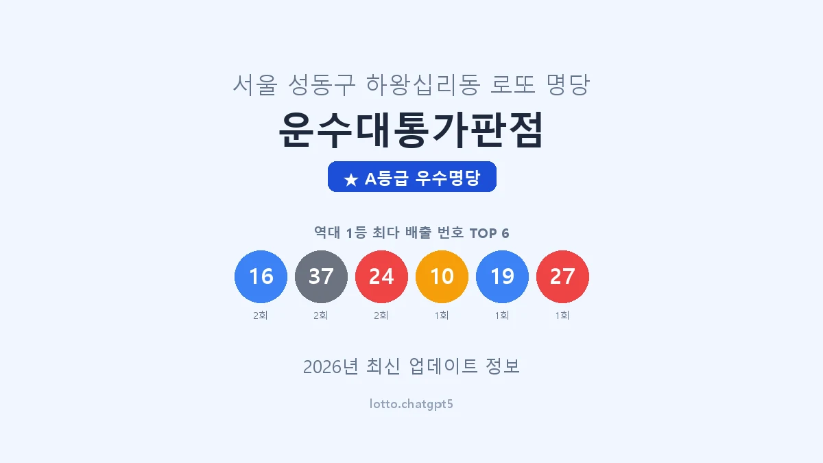 서울 성동구 하왕십리동 로또 명당 운수대통가판점 1등 4회 배출 판매점 썸네일