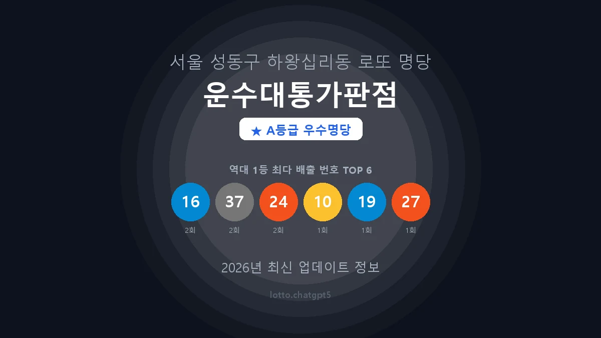 서울 성동구 하왕십리동 로또 명당 운수대통가판점 1등 4회 배출 판매점 썸네일