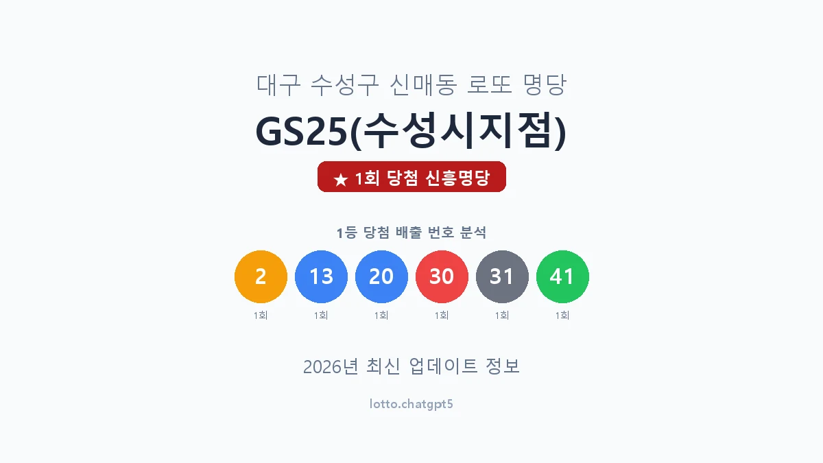대구 수성구 신매동 로또 명당 GS25(수성시지점) 1등 1회 배출 판매점 썸네일