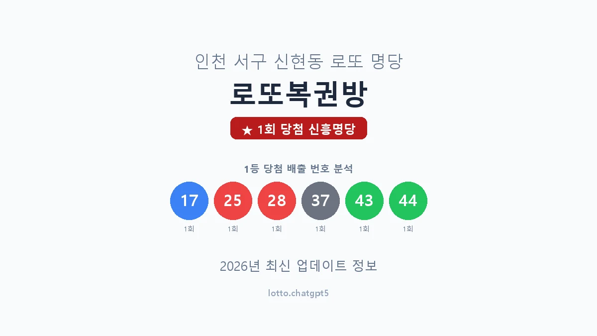인천 서구 신현동 로또 명당 로또복권방 1등 1회 배출 판매점 썸네일