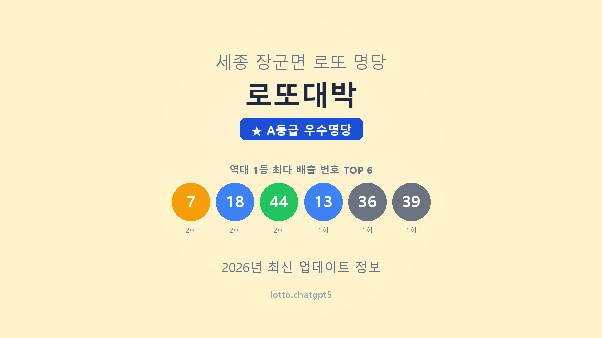 로또대박 로또명당 썸네일, 1등 당첨 배출 번호 분석
