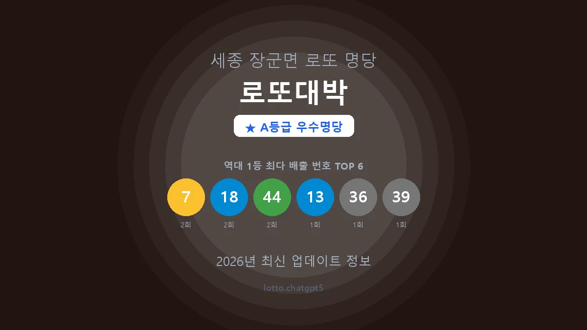 로또대박 로또명당 썸네일, 1등 당첨 배출 번호 분석