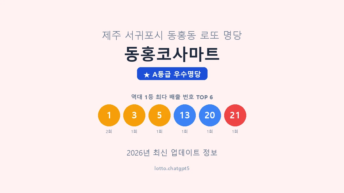 동홍코사마트 로또명당 썸네일, 1등 당첨 배출 번호 분석