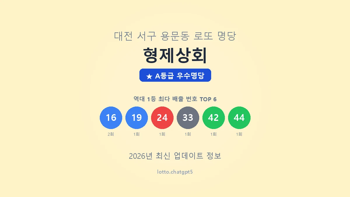 대전 서구 용문동 로또 명당 형제상회 1등 2회 배출 판매점 썸네일