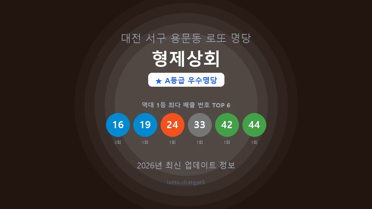 대전 서구 용문동 로또 명당 형제상회 1등 2회 배출 판매점 썸네일