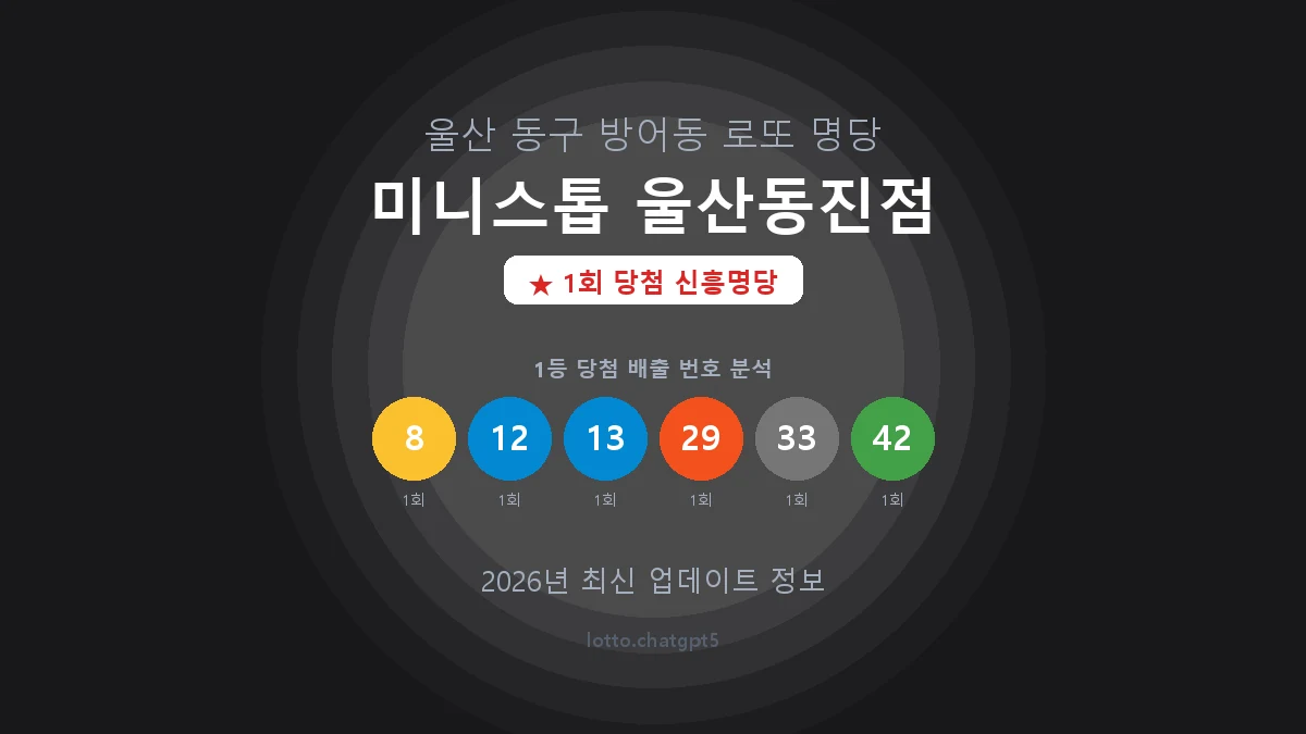울산 동구 방어동 로또 명당 미니스톱 울산동진점 1등 1회 배출 판매점 썸네일