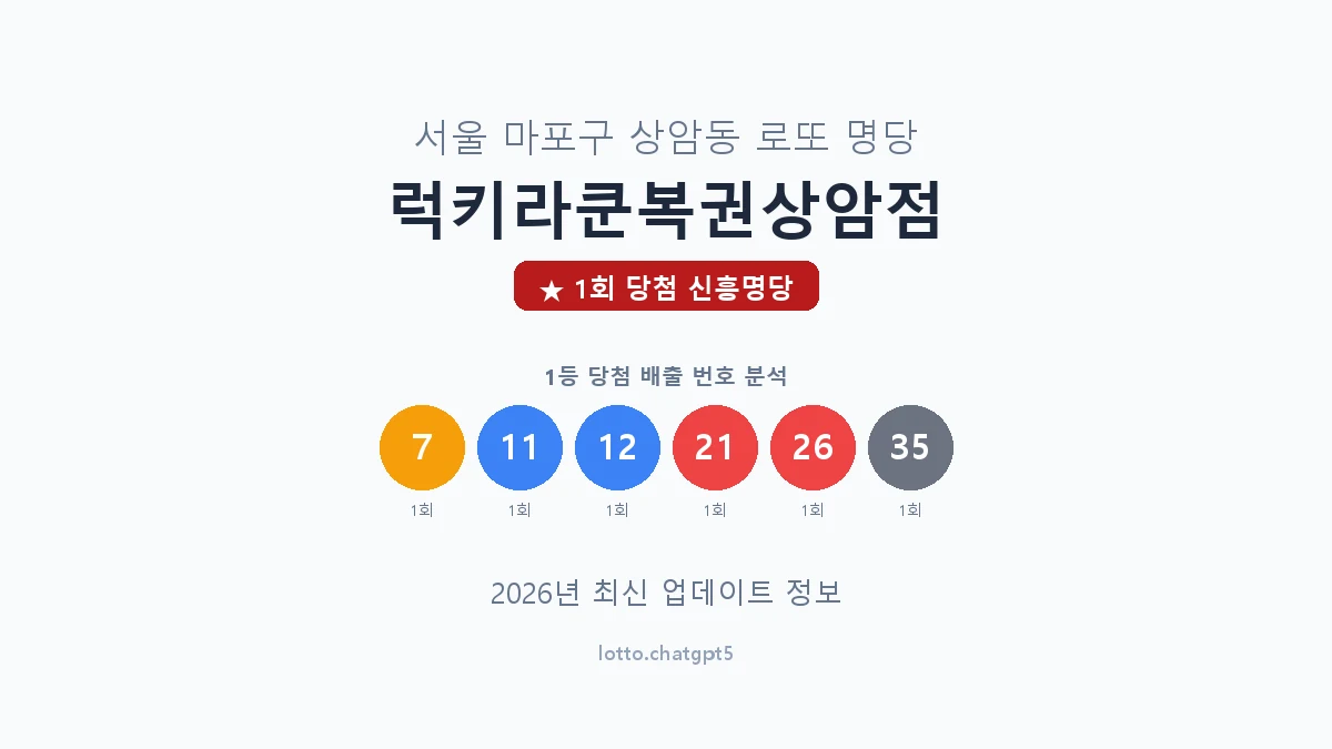 서울 마포구 상암동 로또 명당 럭키라쿤복권상암점 1등 1회 배출 판매점 썸네일