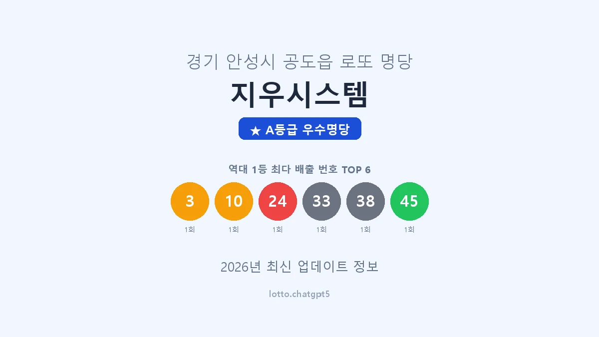 경기 안성시 공도읍 로또 명당 지우시스템 1등 2회 배출 판매점 썸네일