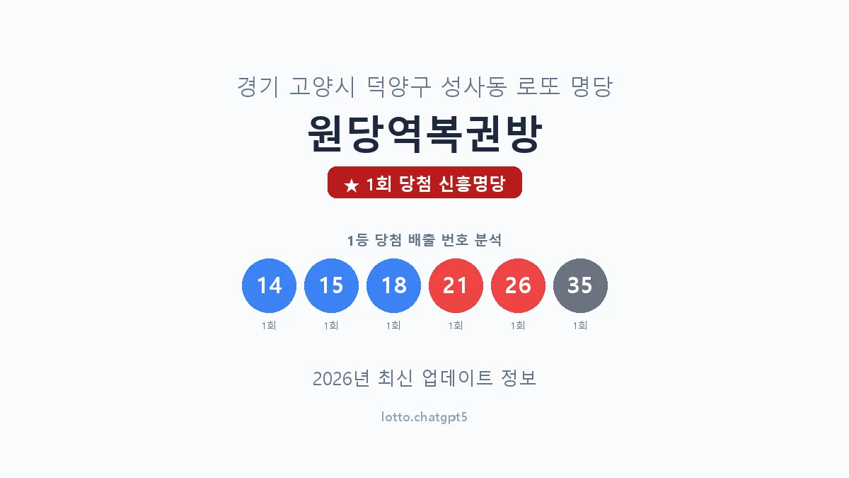 경기 고양시 성사동 로또 명당 원당역복권방 1등 1회 배출 판매점 썸네일