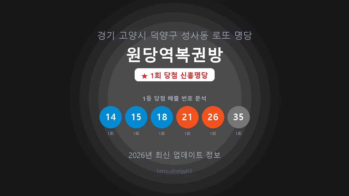 경기 고양시 성사동 로또 명당 원당역복권방 1등 1회 배출 판매점 썸네일