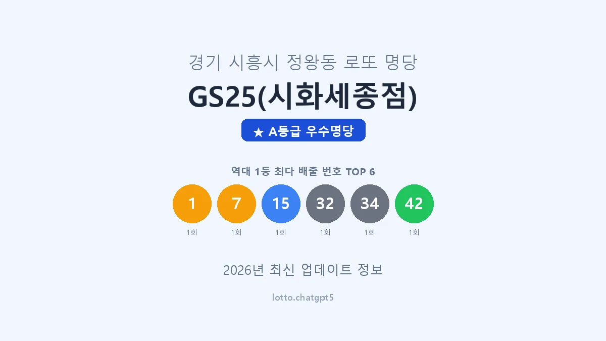 경기 시흥시 정왕동 로또 명당 GS25(시화세종점) 1등 2회 배출 판매점 썸네일