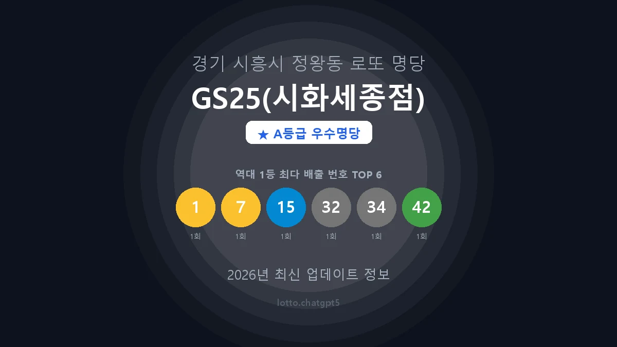 경기 시흥시 정왕동 로또 명당 GS25(시화세종점) 1등 2회 배출 판매점 썸네일