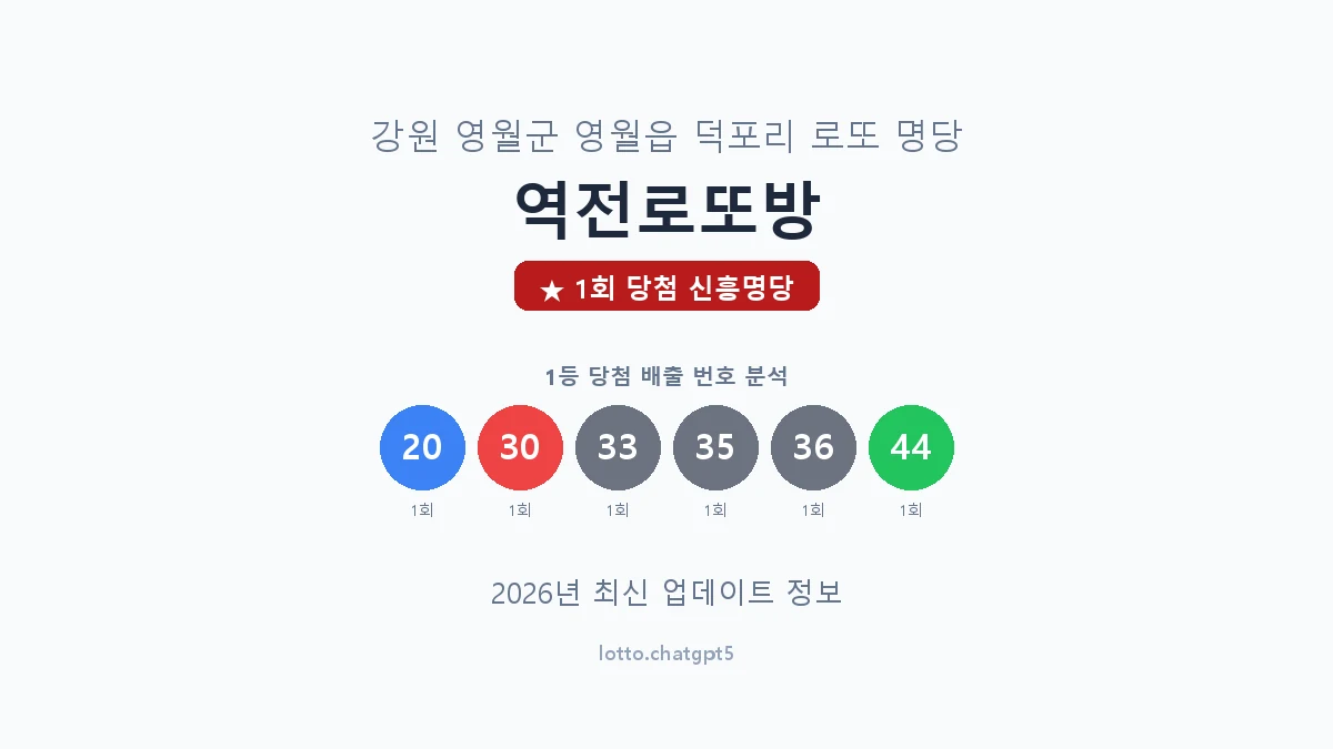 강원 영월군 영월읍 로또 명당 역전로또방 1등 1회 배출 판매점 썸네일