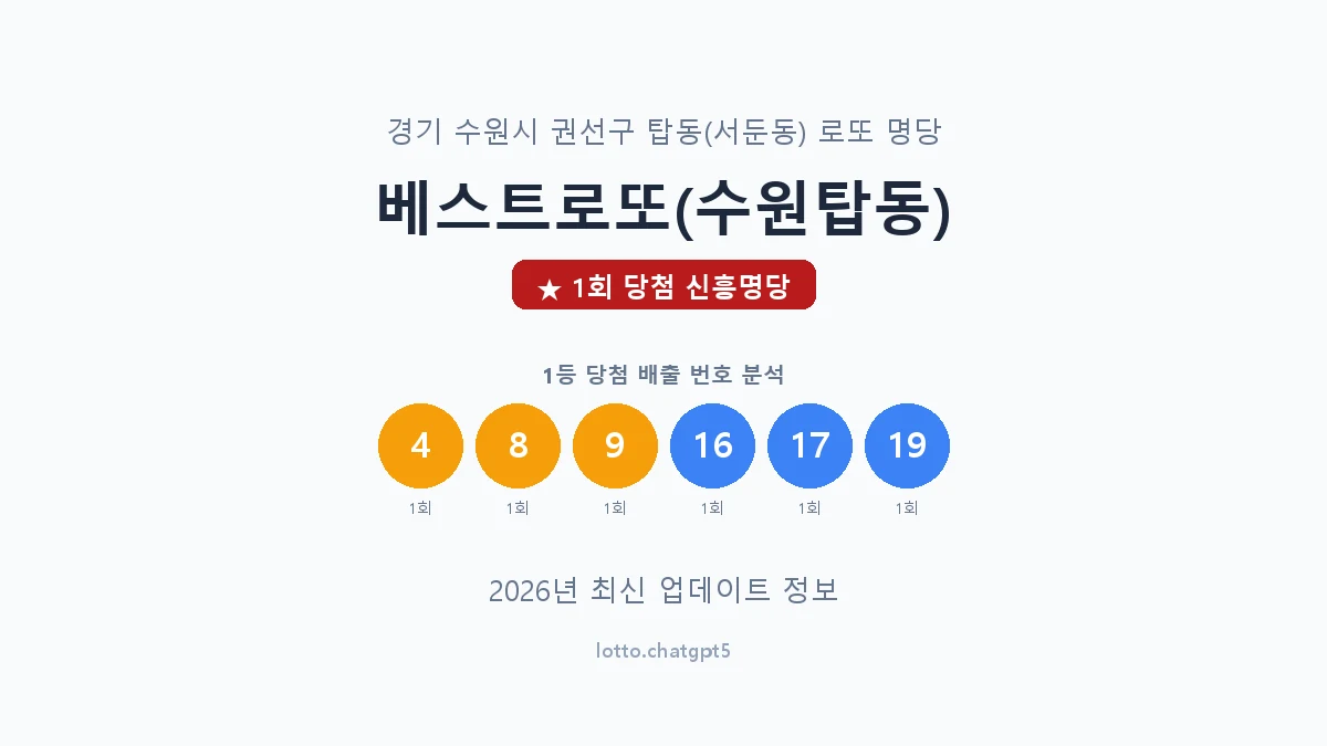 경기 수원시 탑동 로또 명당 베스트로또(수원탑동) 1등 1회 배출 판매점 썸네일