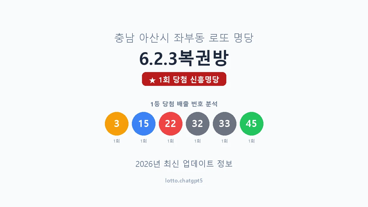 충남 아산시 좌부동 로또 명당 6.2.3복권방 1등 1회 배출 판매점 썸네일