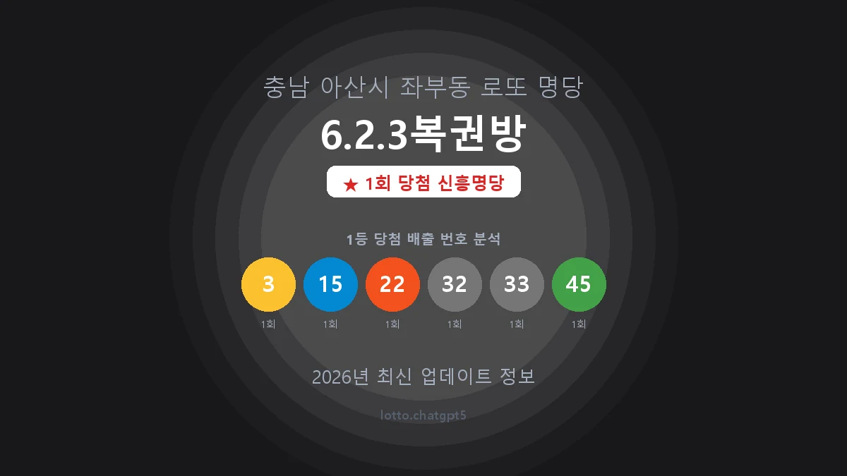 충남 아산시 좌부동 로또 명당 6.2.3복권방 1등 1회 배출 판매점 썸네일