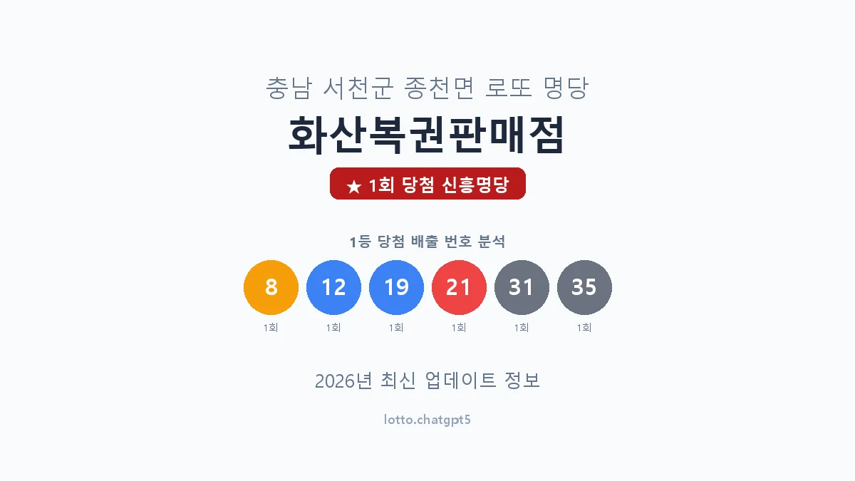 충남 서천군 종천면 로또 명당 화산복권판매점 1등 1회 배출 판매점 썸네일
