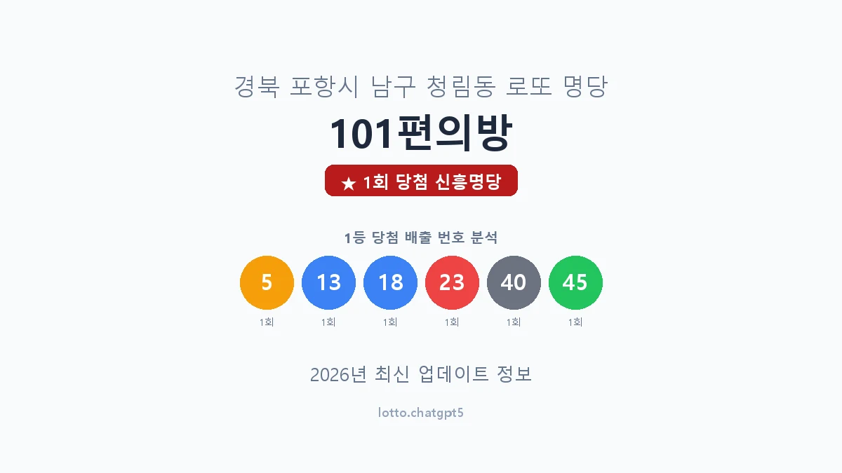 경북 포항시 청림동 로또 명당 101편의방 1등 1회 배출 판매점 썸네일