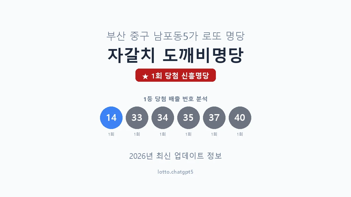 부산 중구 남포동5가 로또 명당 자갈치 도깨비명당 1등 1회 배출 판매점 썸네일
