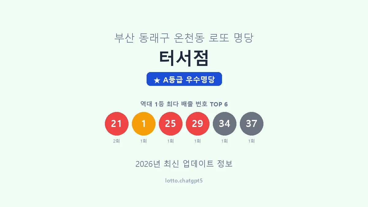 부산 동래구 온천동 로또 명당 터서점 1등 2회 배출 판매점 썸네일