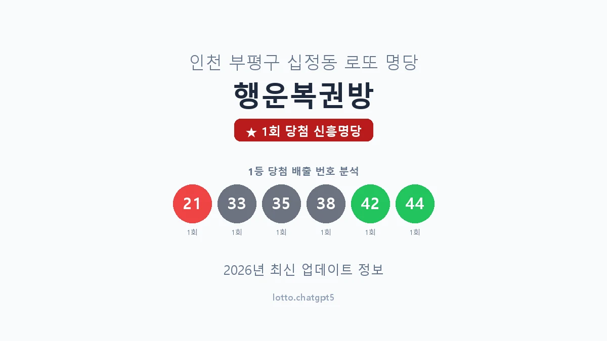 인천 부평구 십정동 로또 명당 행운복권방 1등 1회 배출 판매점 썸네일