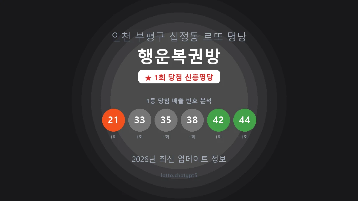 인천 부평구 십정동 로또 명당 행운복권방 1등 1회 배출 판매점 썸네일