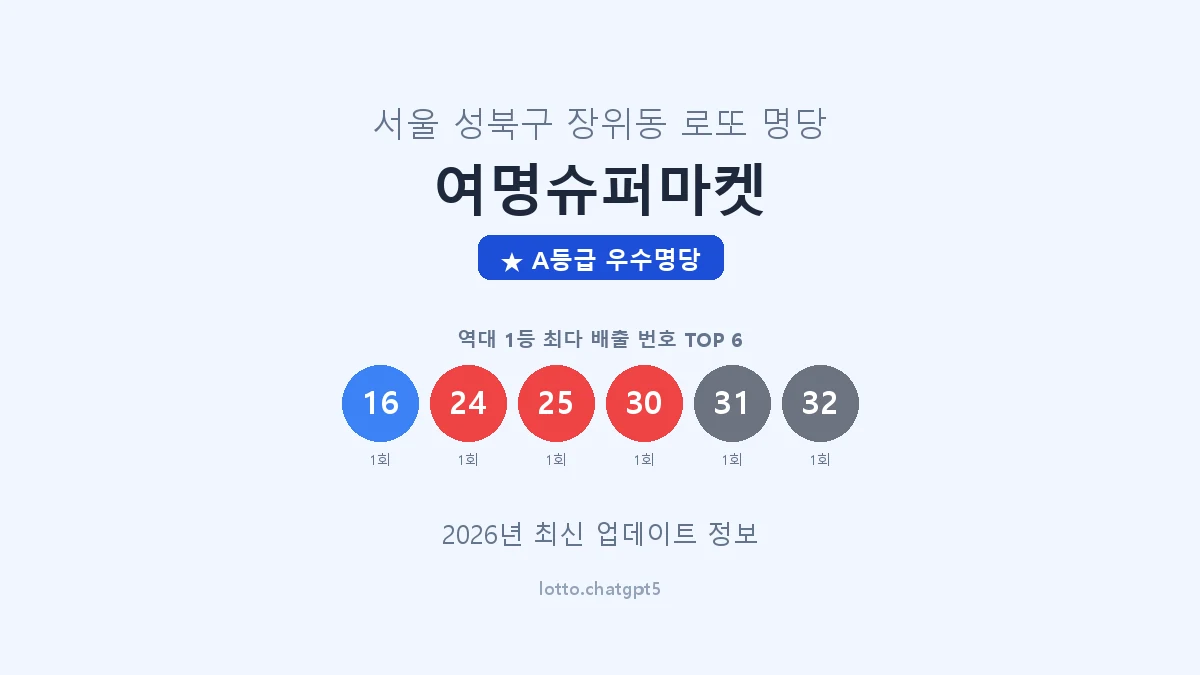 서울 성북구 장위동 로또 명당 여명슈퍼마켓 1등 2회 배출 판매점 썸네일