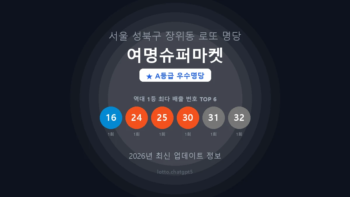 서울 성북구 장위동 로또 명당 여명슈퍼마켓 1등 2회 배출 판매점 썸네일