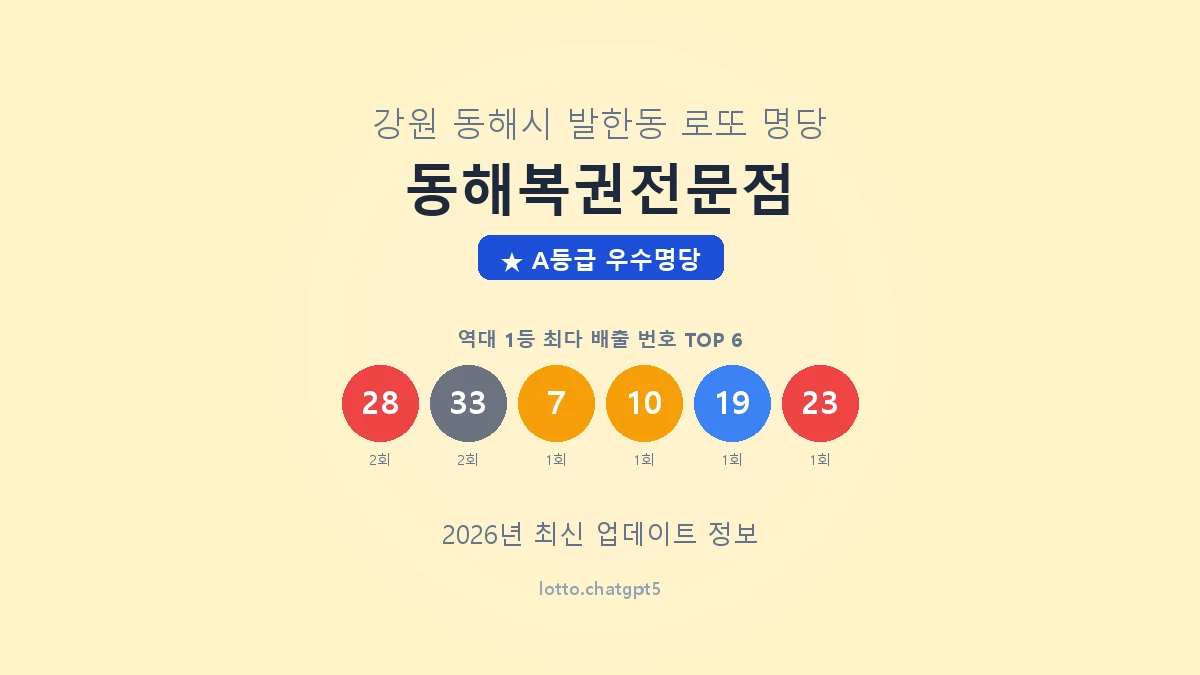 강원 동해시 발한동 로또 명당 동해복권전문점 1등 2회 배출 판매점 썸네일