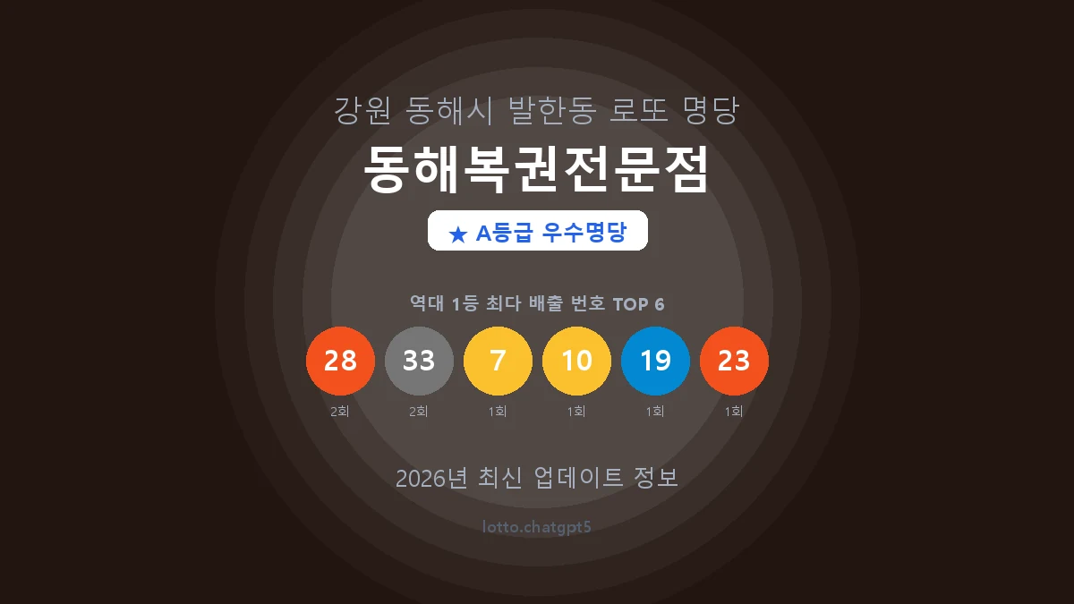 강원 동해시 발한동 로또 명당 동해복권전문점 1등 2회 배출 판매점 썸네일