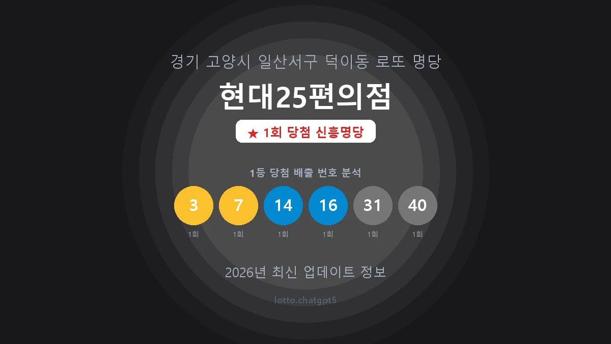 경기 고양시 덕이동 로또 명당 현대25편의점 1등 1회 배출 판매점 썸네일