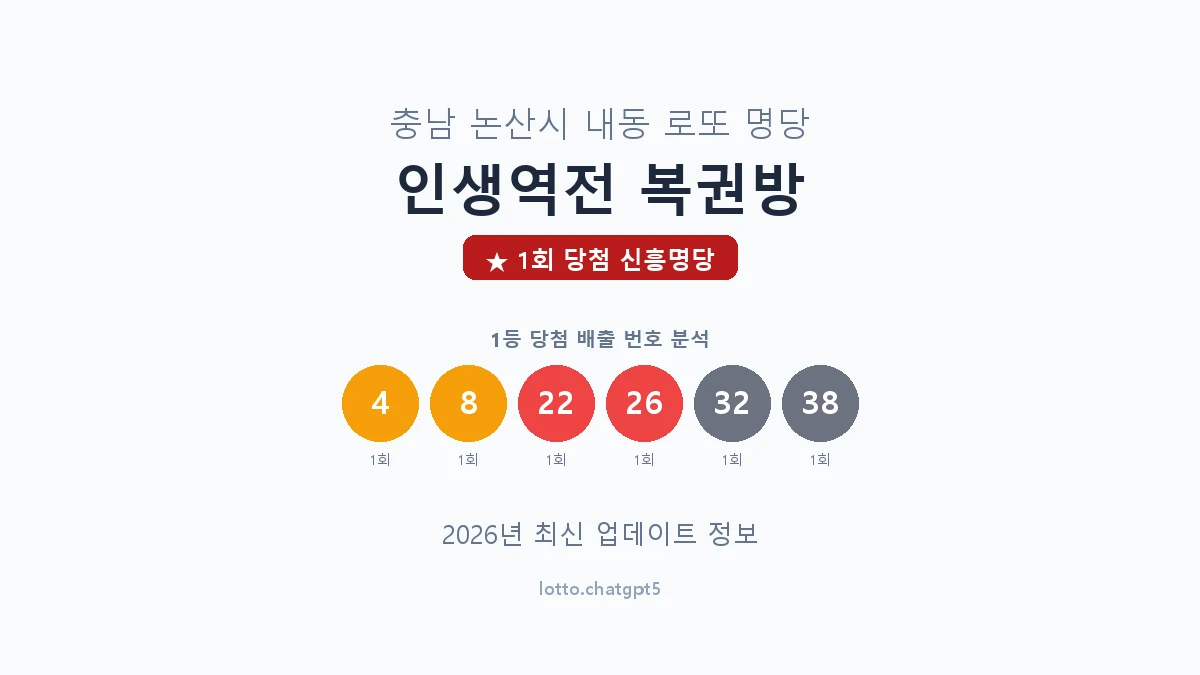 충남 논산시 내동 로또 명당 인생역전 복권방 1등 1회 배출 판매점 썸네일