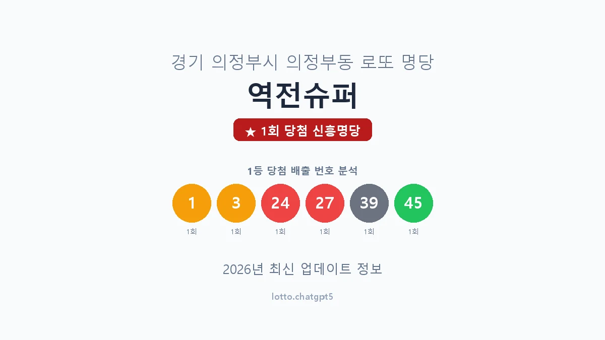 경기 의정부시 의정부동 로또 명당 역전슈퍼 1등 1회 배출 판매점 썸네일