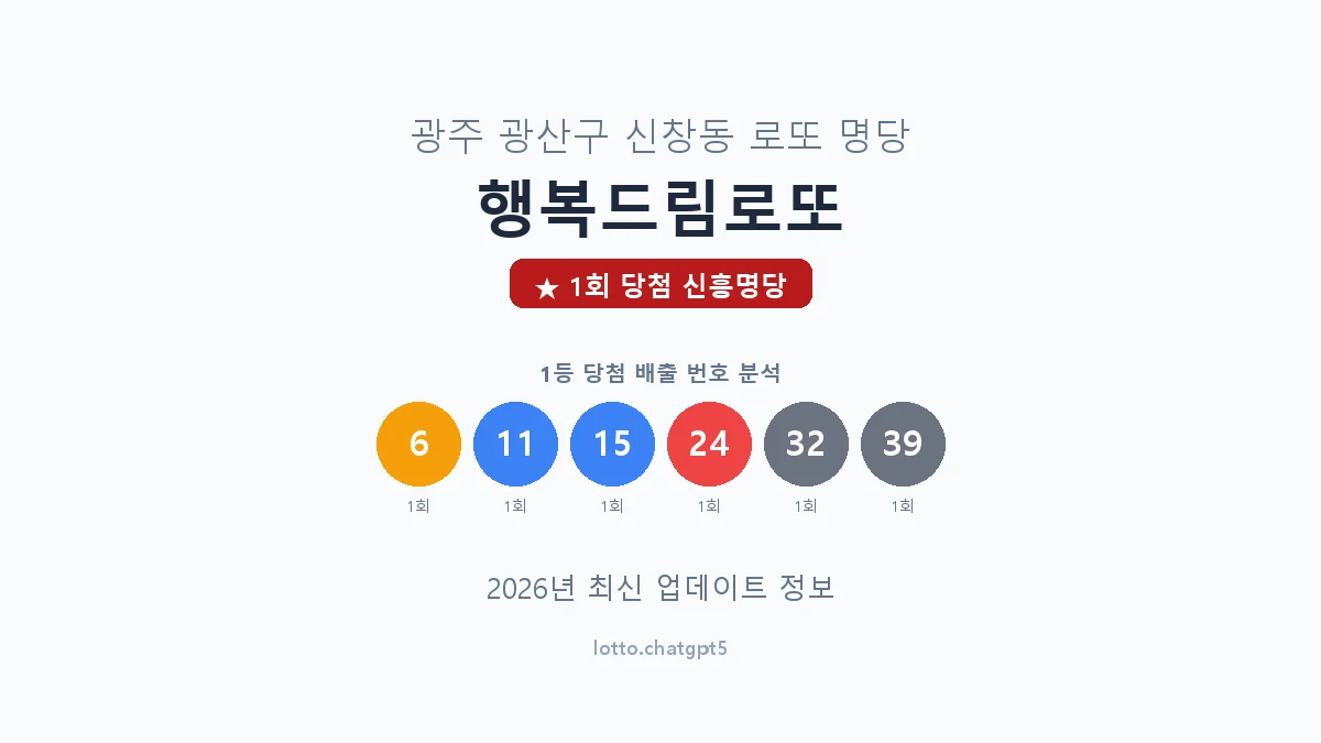 광주 광산구 신창동 로또 명당 행복드림로또 1등 1회 배출 판매점 썸네일